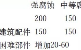 天长安特佳耐固防腐带您了解耐腐蚀涂层防护机理与涂层钢腐蚀破坏原因及防护